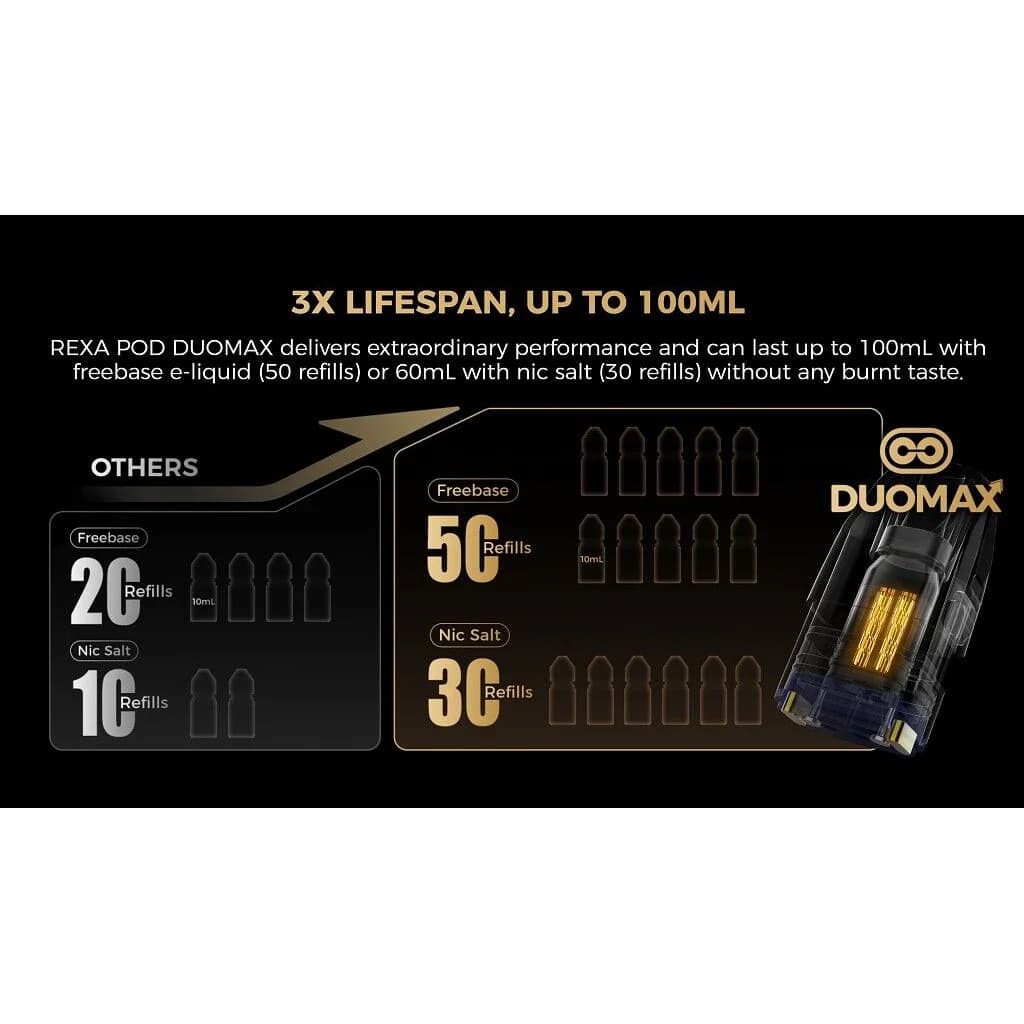 DUOMAX spirála s trojnásobnou životností až sto mililitrů freebase nebo šedesát mililitrů nic salt liquidů